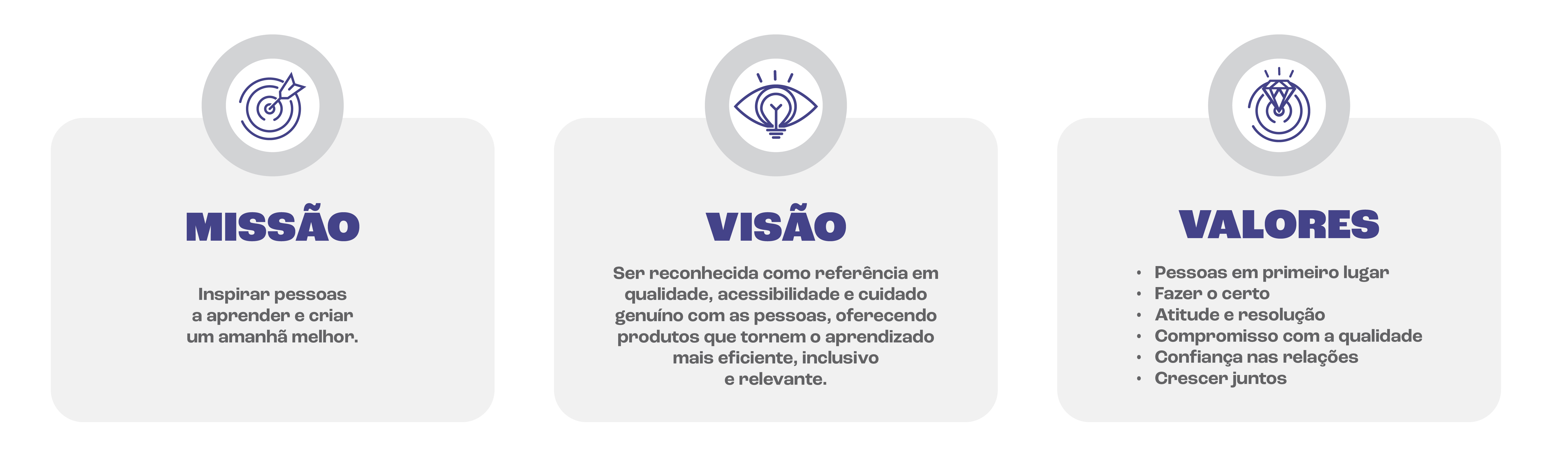missao visao valores